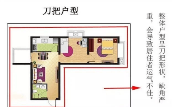 7种风水不好的缺陷户型请您买房时注意避开