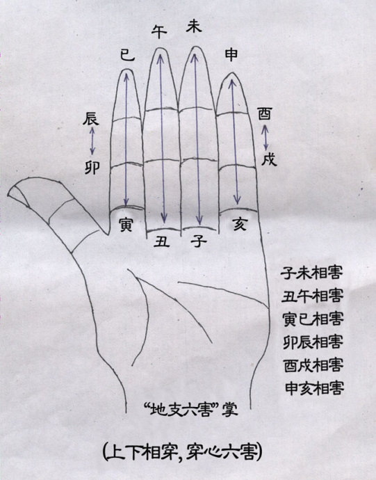 
风水命理：八字中的天干地支，也蕴含着非常复杂的关系