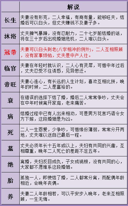 风水堂：命理上所说的婚姻是广义的