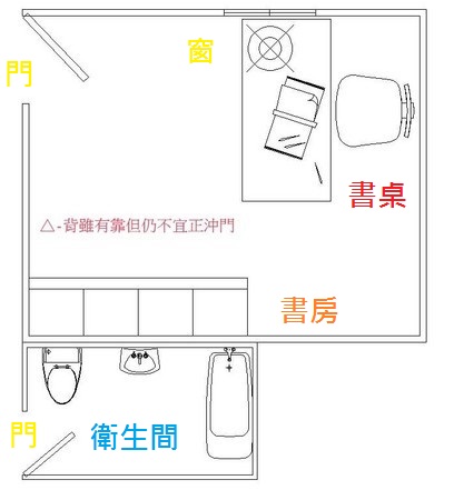 告诉我书桌摆放的风水禁忌有哪些一点不可忽视