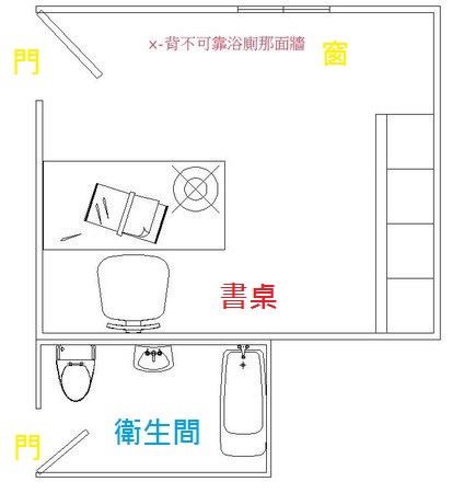 告诉我书桌摆放的风水禁忌有哪些一点不可忽视