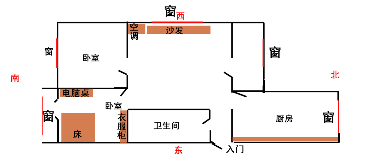 2014年家居风水布局相关的资料，你知道几个？