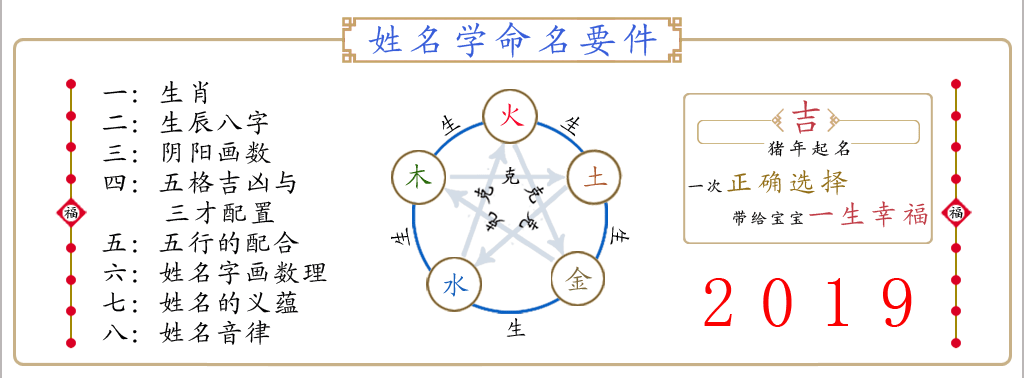 关于五行相生相克起名姓这个问题的知识，你知道吗？