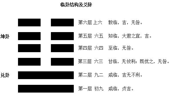 中天易张永红整理六爻测风水测