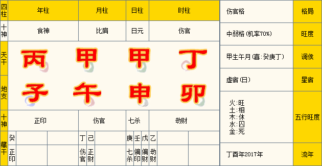 精彩内容风水堂:精彩内容伤官格女命配什么格男命好