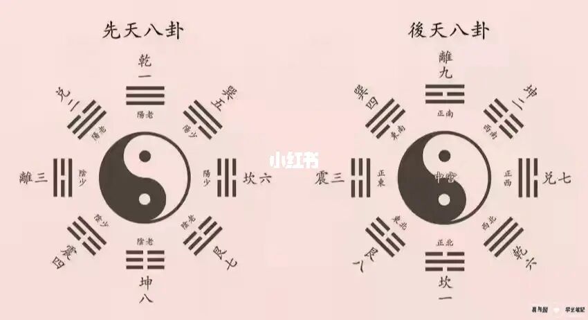 64卦体体——梅花易数还是六爻占卜？