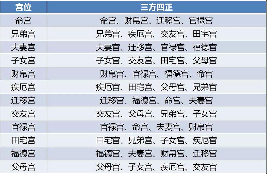 风水堂：化禄、化权和化科的介入