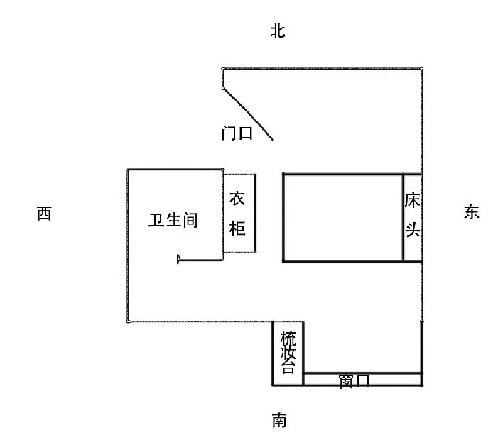 慈世堂：房屋朝向如何选择就房屋内部空间？