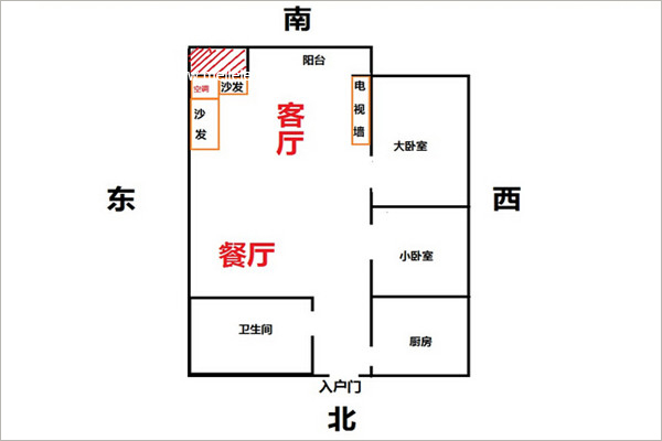 慈世堂：房屋朝向如何选择就房屋内部空间？