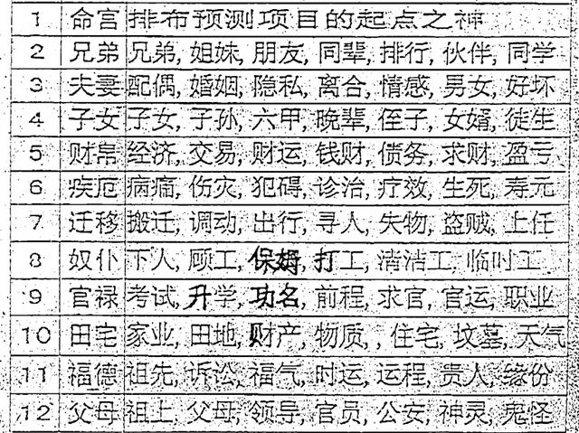 李法玄：2017年大六壬占卜术教学内容分析