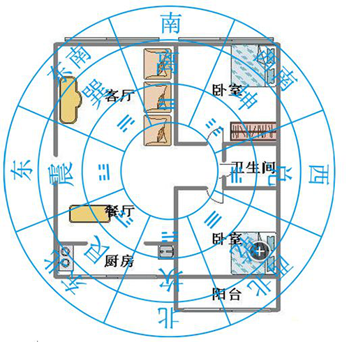 居家风水方位凶吉的讲究大全方位