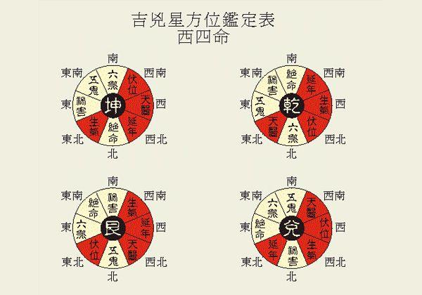 慈世堂:卫生间风水禁忌有哪些?装修风水的方位选择