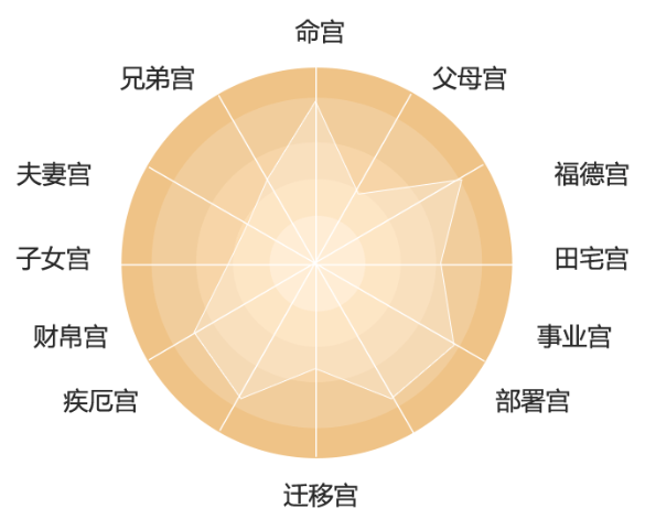 风水堂：中等八字的格局是什么样的