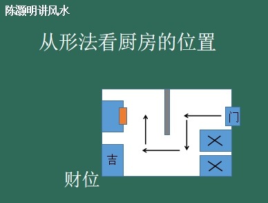 安灶风水：厨房方位朝向风水讲究，你知道吗？