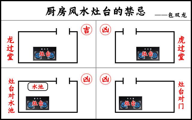 安灶风水：厨房方位朝向风水讲究，你知道吗？