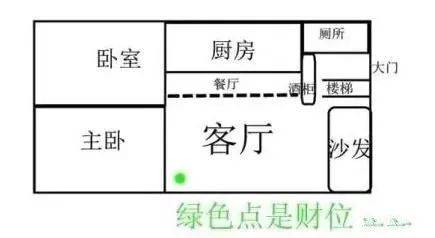 慈世堂：家居风水格局最容易破财的三大格局