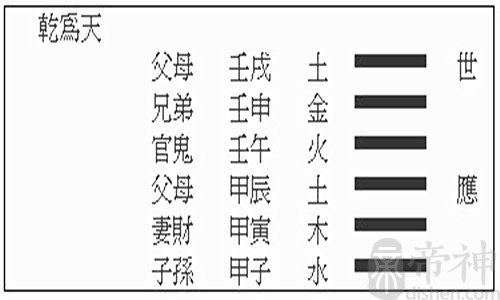 六爻卦装地支的规律_六爻装地支详细教程_win7装win10双系统详细教程