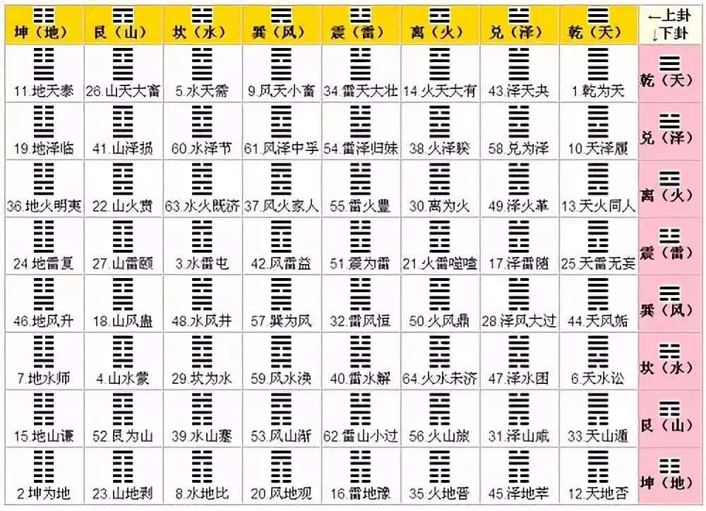 六要法拿下卦后，地支、丑土、海水、有津、虚土