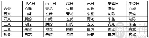 六爻装地支详细教程_win7装win10双系统详细教程_六爻卦装地支的规律