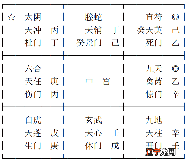 奇门遁甲大师奇门遁甲预测大师当中华数术奇门遁甲来到现代会摩擦出怎样的火花门