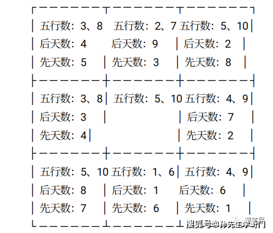 奇门遁甲早期主要应用于排兵布阵趋吉避凶