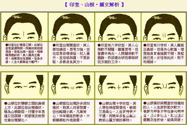 风水堂：印堂凹陷怎么办？厨房风水的十五大禁忌