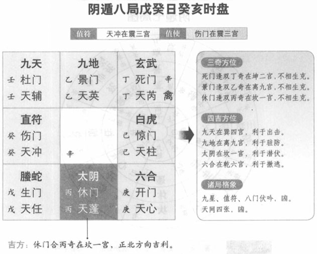 奇门遁甲宫位相生相关知识了解遁甲排盘入门知识