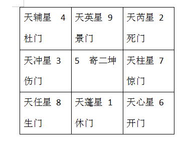 奇门遁甲宫位相生相关知识了解遁甲排盘入门知识