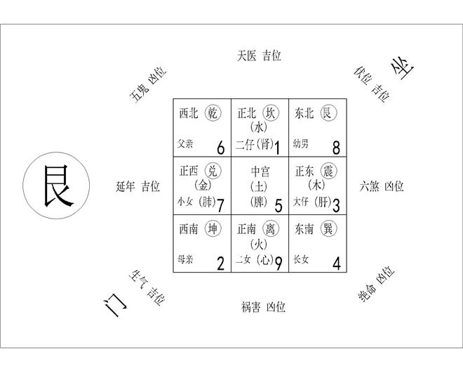 大门口房屋朝向的风水学分析，门户网方位关键危害