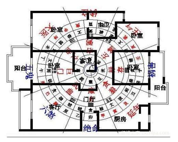 大门口房屋朝向的风水学分析，门户网方位关键危害