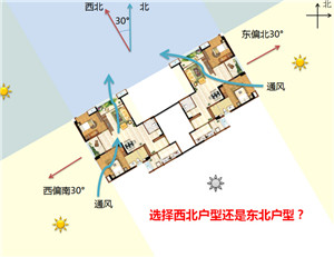 慈世堂：房屋朝向风水有哪些比较受欢迎？