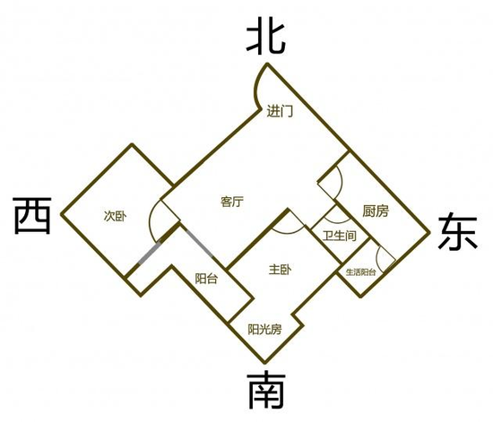 户型朝向，从坐向和朝向识别