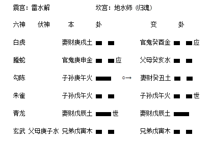 雷水解之地水师