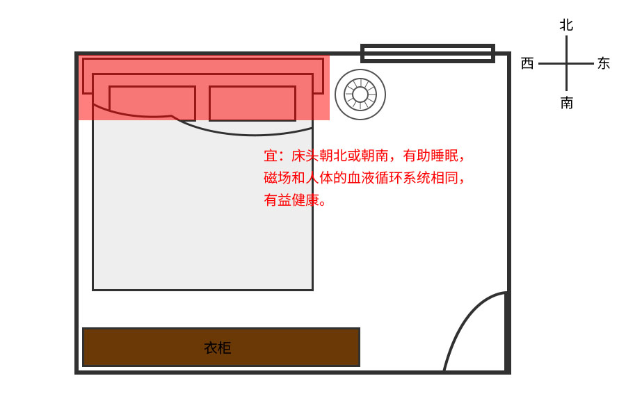 衣柜跟床风水正确摆放位置，你知道吗？