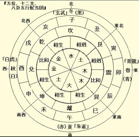 紫微风水堂：八字和紫微斗数算命的区别