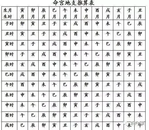 紫微风水堂：八字和紫微斗数算命的区别