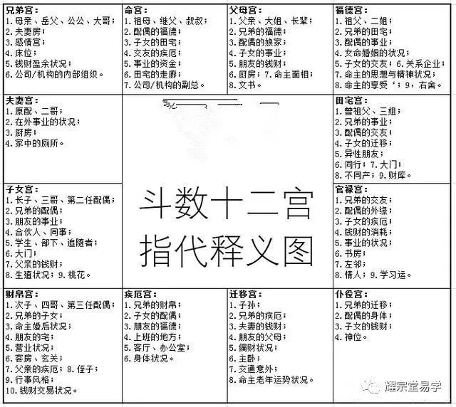 紫微风水堂：八字和紫微斗数算命的区别