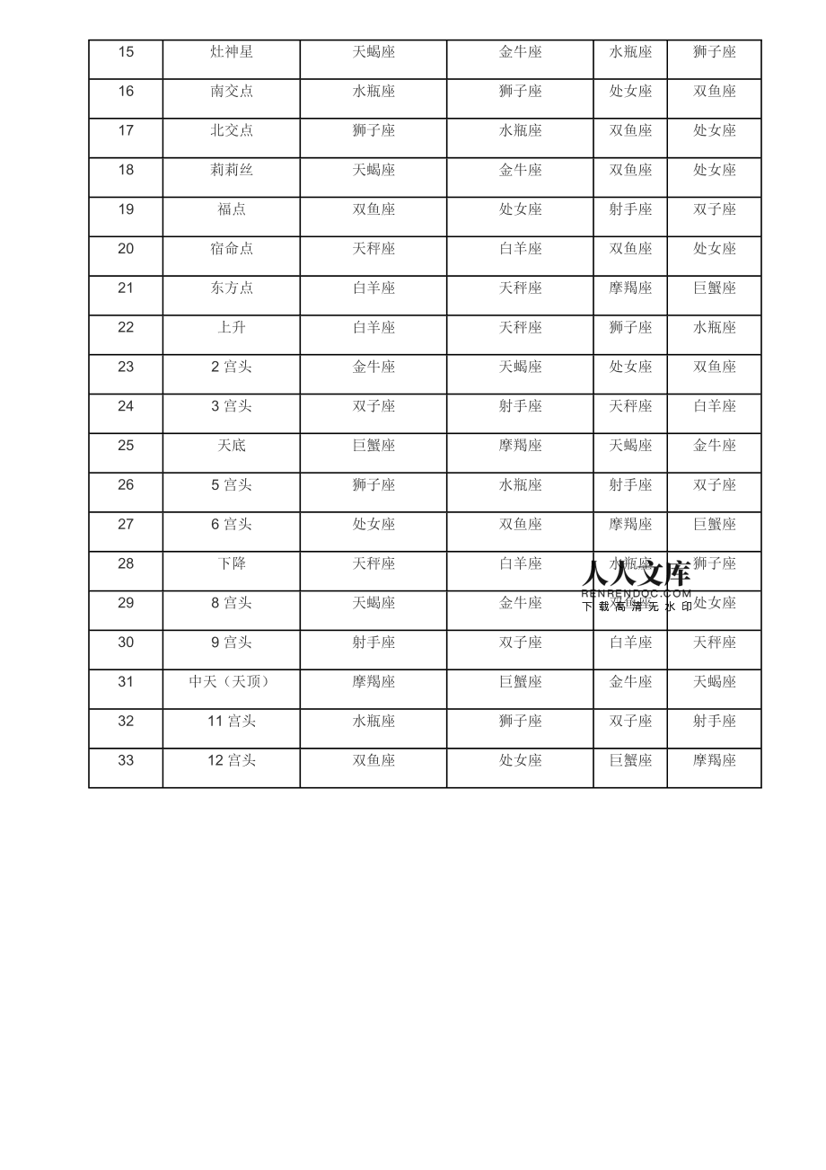 （每日一题）庙、平、陷」三种亮度