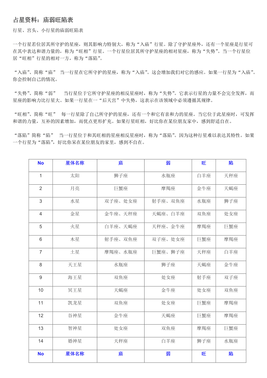 （每日一题）庙、平、陷」三种亮度