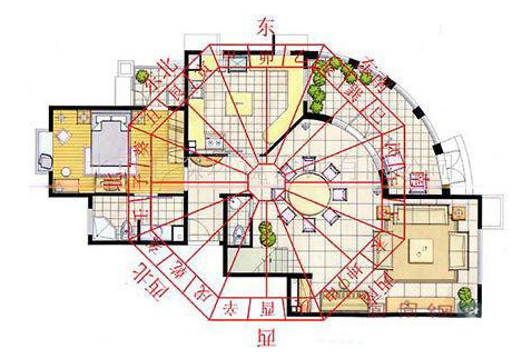 房屋朝向风水怎么看现代楼房格局方向的流年方位辨别