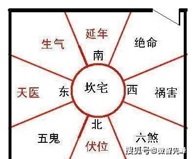 陈成风水大师：门向对家居风水有哪些影响