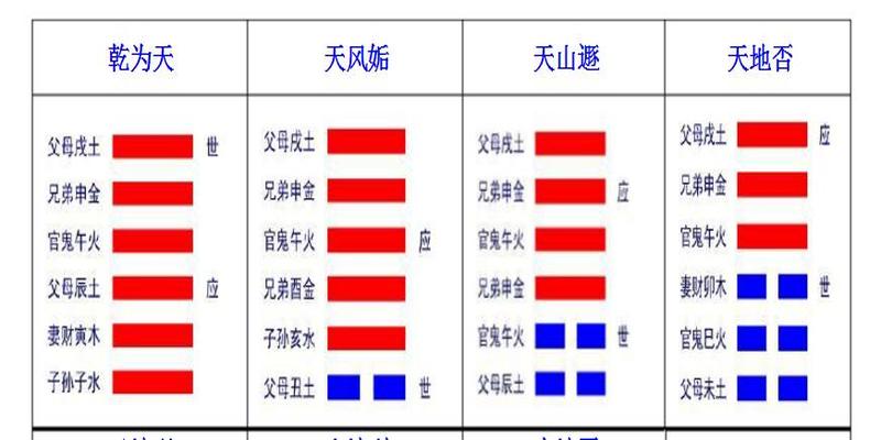 六爻解卦口诀：轻松学周易