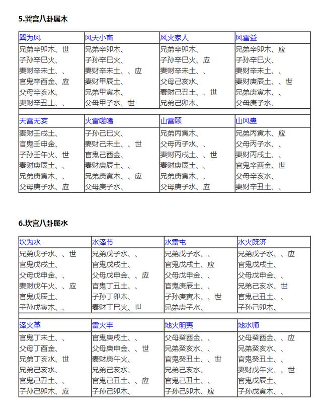 六爻解卦口诀：轻松学周易