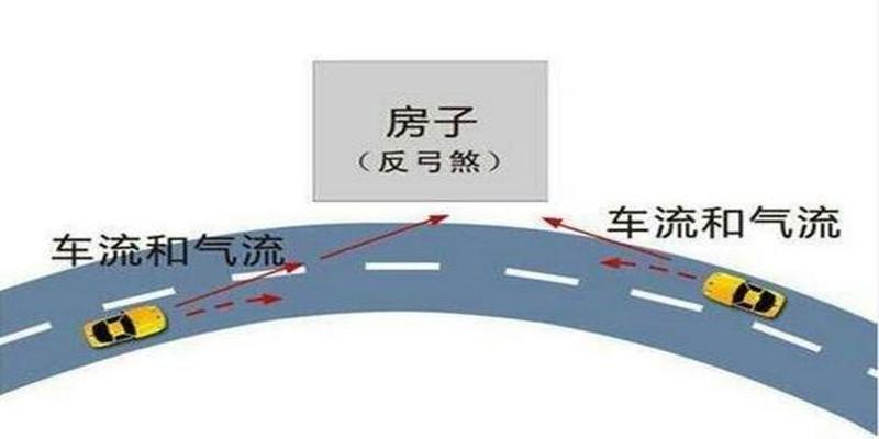 路冲最弱，冲窗次之最强，你知道吗？