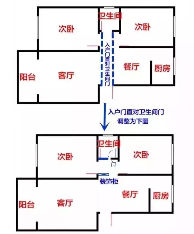 （李向东）入户门对卫生间的危害有多大？