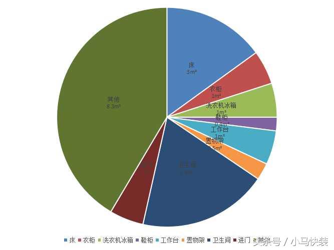 房间有异味，我住进公寓里面才找到答案！