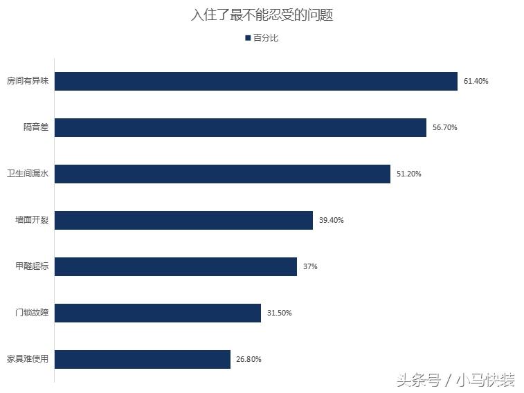 房间有异味，我住进公寓里面才找到答案！