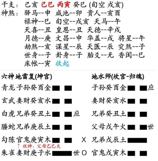 风水堂:兄弟爻和官鬼的关系