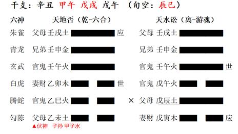 风水堂:兄弟爻和官鬼的关系