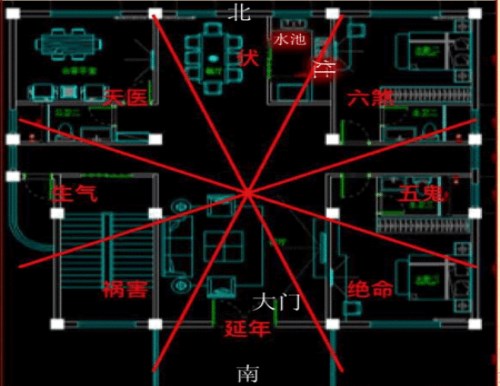 灶台风水朝向的6大禁忌，你知道吗？！